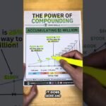 The Power of Compounding