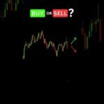 Buy or Sell – Price Action Strategy